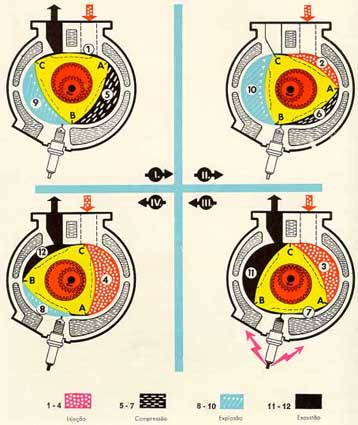 MOTOR ROTATIVO ( WANKEL )